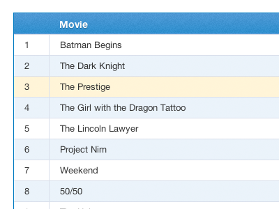 Table Style highlighted table ui