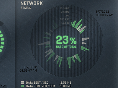 Control Room Network blue control room graph green hunger games ignition interactive network percentage status