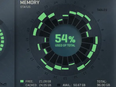 Control Room Memory blue control room graph green hunger games ignition interactive memory percentage status