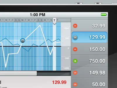 Personal Expenses iPhone App Concept app interface design iphone
