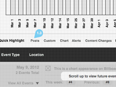 Events bar graph graph nbs next big sound omnigraffle product unified ux viz wireframe