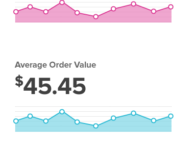 Dashboard Metric Graphs chart dashboard dotted graph line metric proxima nova