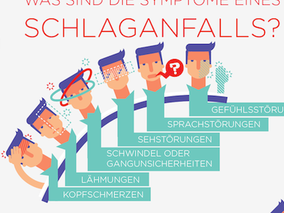 Schlaganfalls (Symptoms of a Stroke) character face illustration infographic man medical vector