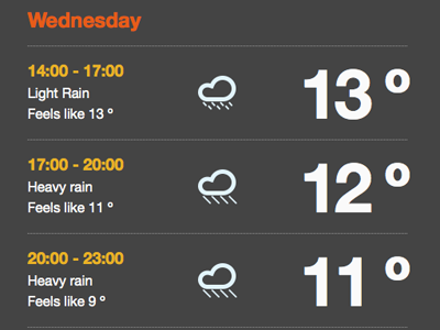 Met Office API Playground api icons web web design
