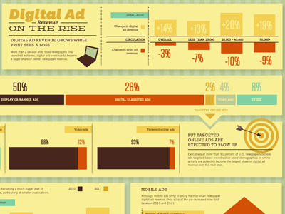 How is the Newspaper Industry Trying to Save Itself? ad digital nes newspaper print revenue