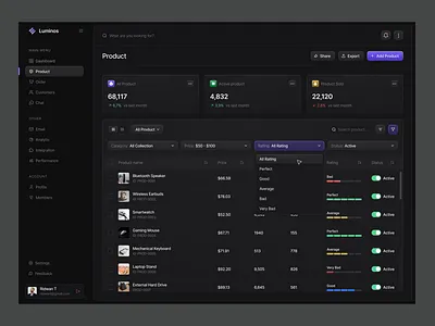 Luminos - List Product Sales Dashboard admin business dark mode dashboard ecommerce list management marketplace minimalist price product sales sidebar store table tracking trend ui ux website