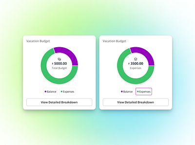 Budget Tracker UI budget budget tracker design tool figma ui ui component ui design ux ux design