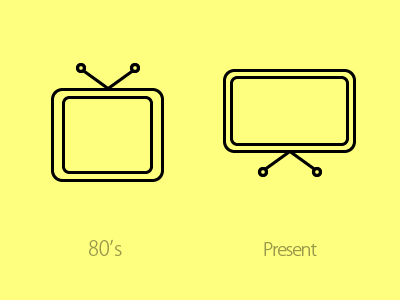 Tv evolution 80s antenna crt evolution lcd led present tv