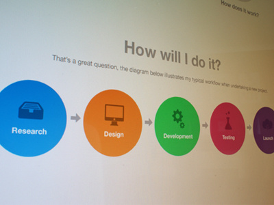 Workflow diagram clean colourful design icons portfolio research services web website workflow