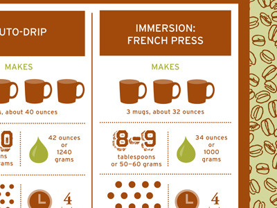 Left Coast Roast book coffee infographics left coast roast