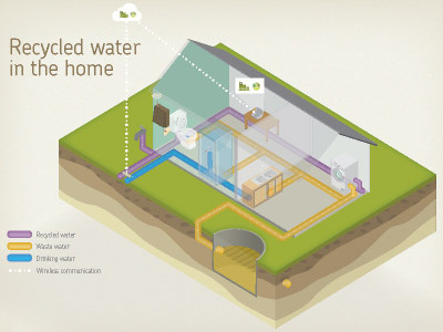 Waterfactory 03 house isometric rad