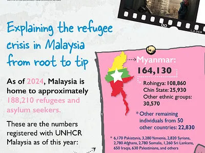 Infographic of Refugees Day branding graphic design infograpic