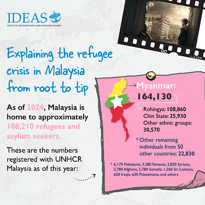 Infographic of Refugees Day branding graphic design infograpic