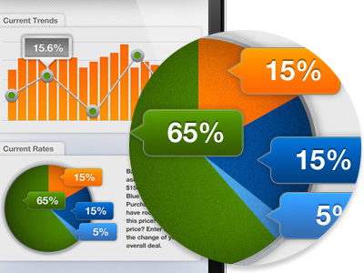 Rates & Trends Retina bargraph bars charts graph infographic interface labels mobile percentage piechart retina ui