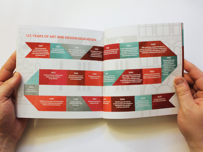 Catalogue spread catalogue geometric illustration nscad school shapes timeline university