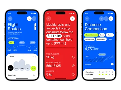 AirCheck - Mobile App Concept air airlane chart clean concept creative design flight inspiration interface mobile app monitor plane planner schedule stylish tracker travel ui ux