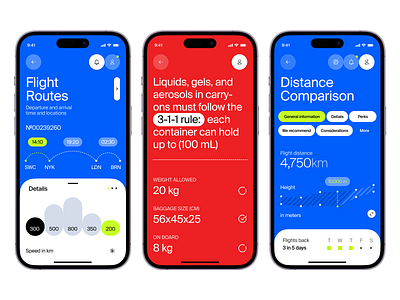 AirCheck - Mobile App Concept air airlane chart clean concept creative design flight inspiration interface mobile app monitor plane planner schedule stylish tracker travel ui ux