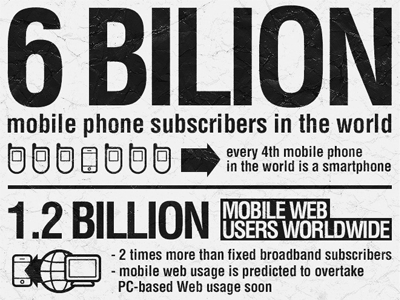 App vs. Ads add app insfographic