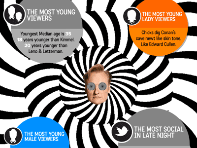 Conan Perception conan infographic woah