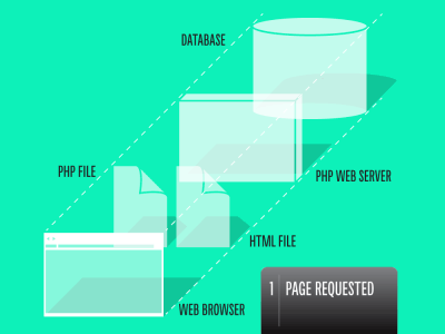 Flow of Data animation gif illustration information
