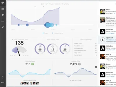 It's about to get social analytics dashboard data data visualization events social social analytics stream visualization