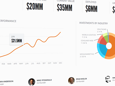 Data View avatars circles data donut chart highcharts numbers pie chart spline