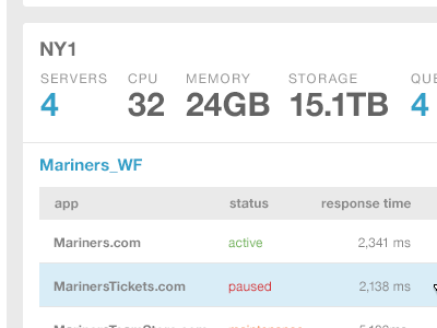 Data Center Info dashboard interactive interface ui