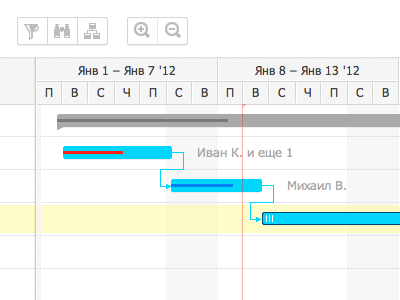 Part of gantt chart prototype axure clean duration gantt chart progress projects prototype resources tasks timeline you are narkoman