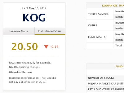 Stocks clean client work focus focus lab information lab market price stock ticker