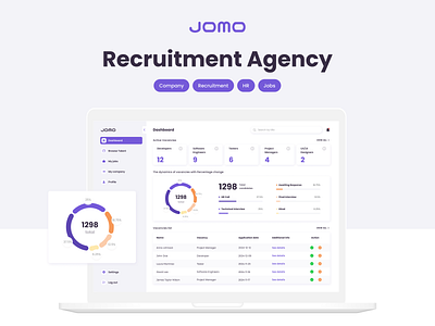 Recruitment Agency Jomo Platform (DASHBOARD) animation crm dashboard design hr jobs platform recruitment ui user flow user interface ux