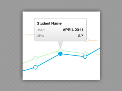 Performance Graph data ui visualization