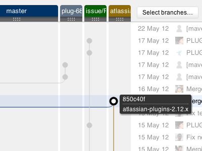 Fisheye Commit Graph data graph interface