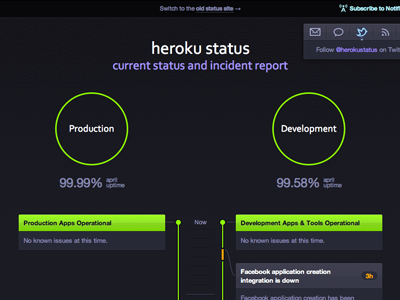 Heroku Status Timeline heroku timeline