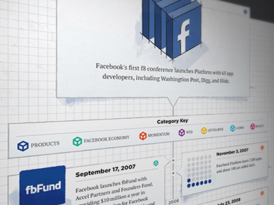 Facebook Infographic on Mashable facebook infographic mashable nashville timeline