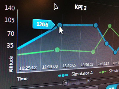 Graph dan maitland dashboard graph ui