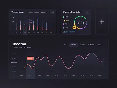 Crypto dashboard | UI components | Dark theme asset portfolio concept crypto crypto dashboard crypto design crypto portfolio dark theme dashboard data figma financial finansial dashboard investing statistics portfolio stats statistics stats trading ui uxui