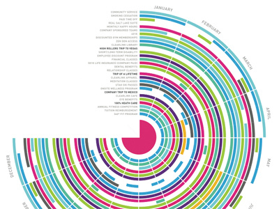 CLEARLINK Annual Benefits Poster design infograph