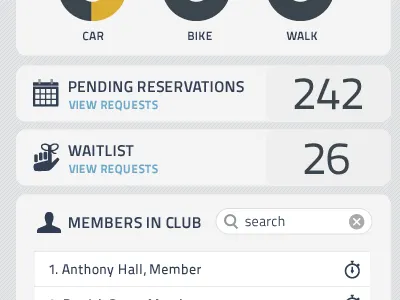 Club Scheduler Pending Waitlist control panel