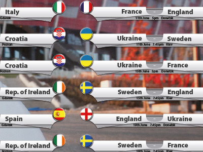 Euro 2012 Wallchart euro 2012 football soccer wallchart