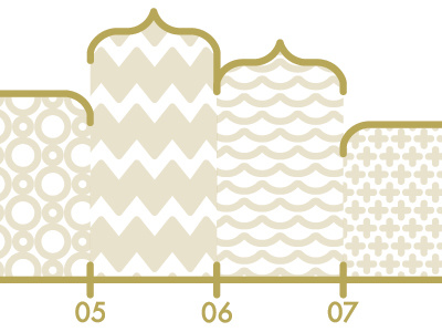 Timeline Infographic chart futura gold infographic pattern patterns timeline