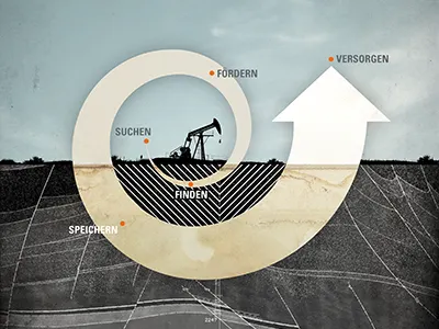 Oil Project II infographic oil