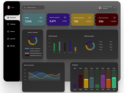 Dashboard UI - Analytics Overview dashbord design hiring job aplication job finde job listing job portal ui ux