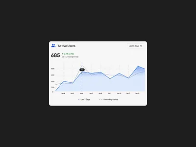 UI Challenge: A simple line and bar graph chart with a legend challenge data visualization datavis design ui ux