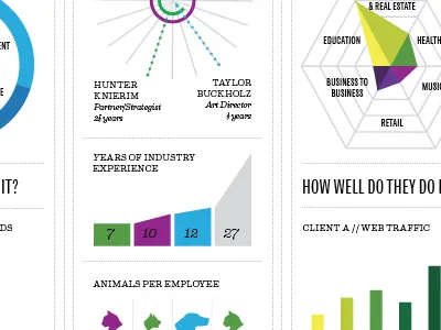 Fact Sheet charts data infographics statistics typography