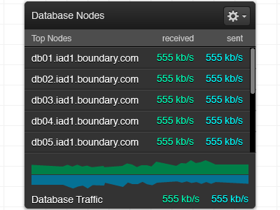 Detail Widget actions draggable spark table widget