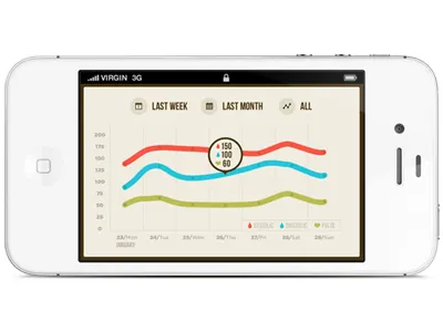 Bloodnote app app applications blood ios iphone
