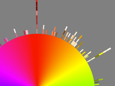 Flares canvas color css distribution hsl wheel