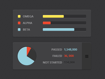 Results charts dark pie chart ui