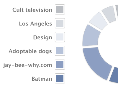 Facebook timeline cover cover facebook fireworks graph illustrator key photoshop pie chart timeline ui