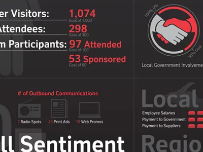 Community Scorecard 2 advertisement design icon illustration info graphic print statistics typography